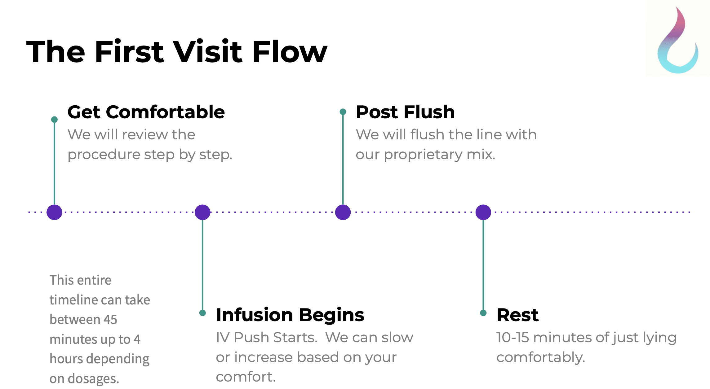 Do NAD+ infusions really work