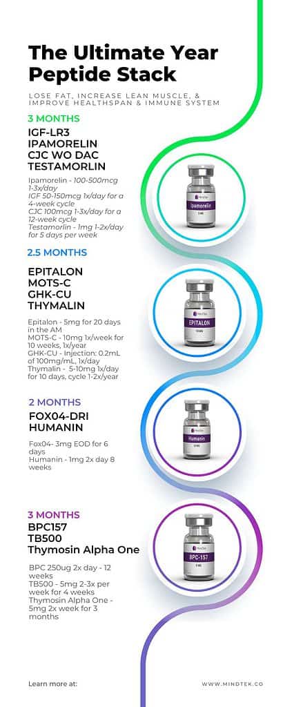 Peptide-Stack-410x1024.jpeg